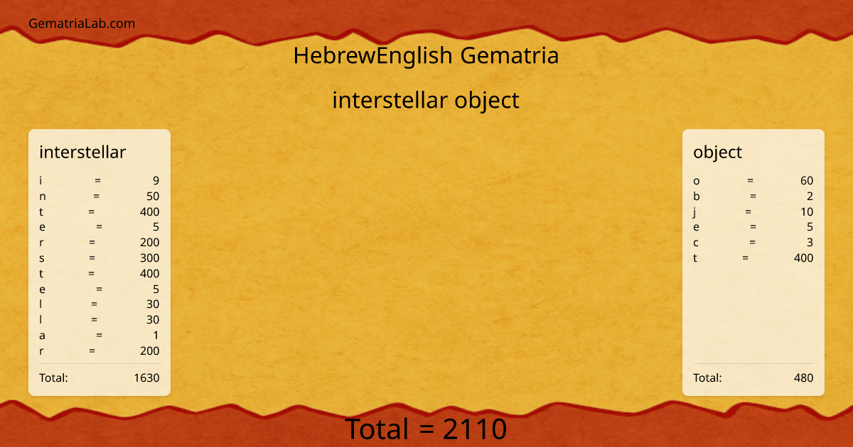 interstellar object in hebrewEnglish Gematria